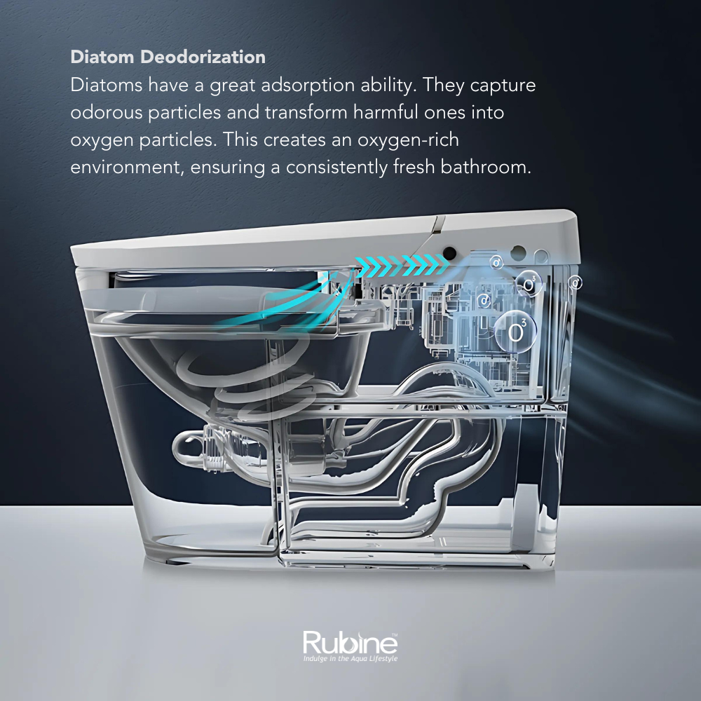 ANTONIO Smart Toilet S06/S10