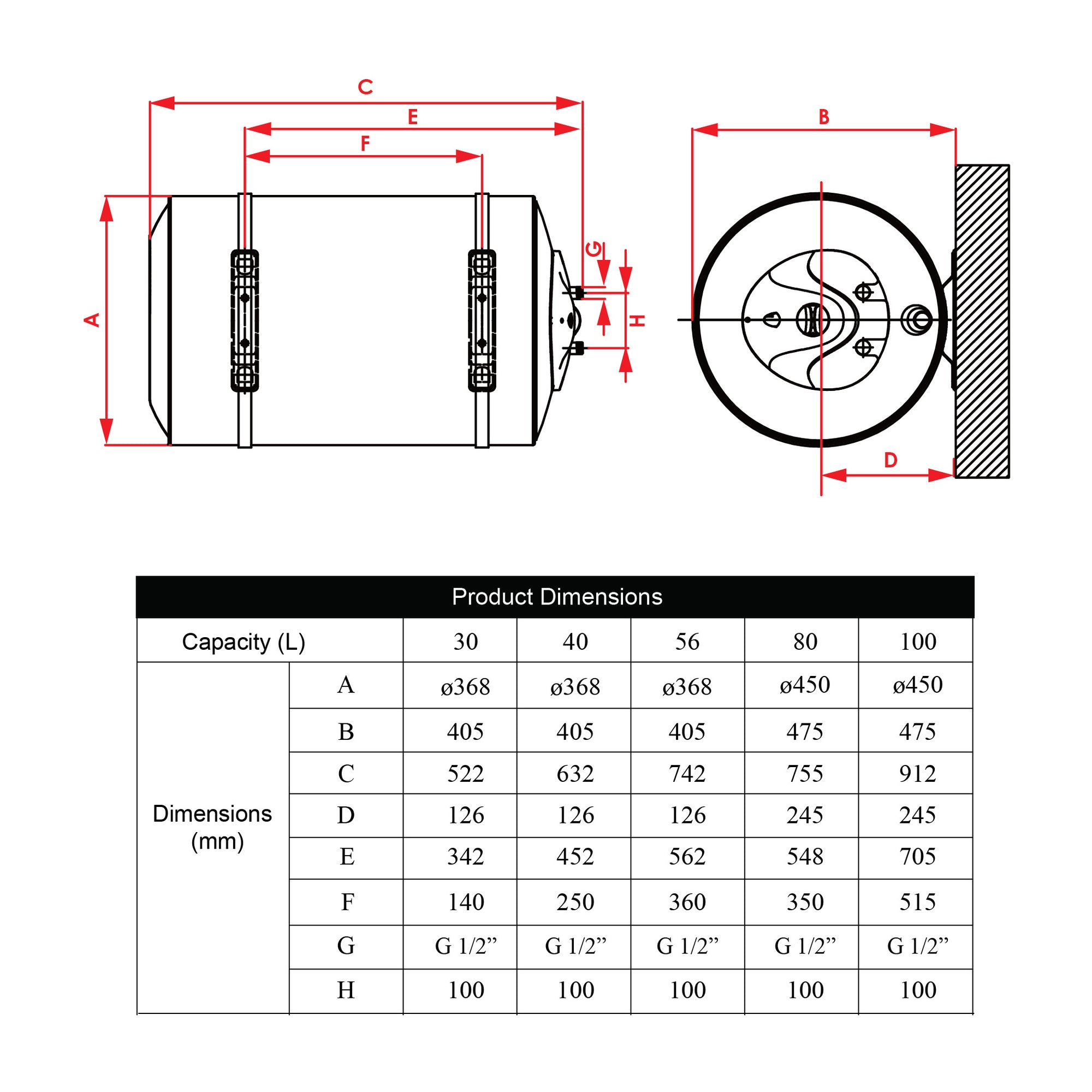 Ferroli 30L-100L Storage Water Heater