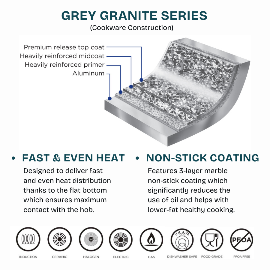 Granite Grey Aluminium Frying Pan