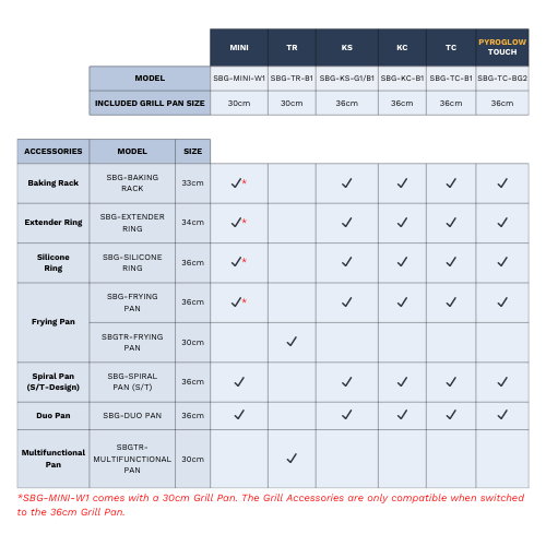 Electric Smokeless Grill | Accessories