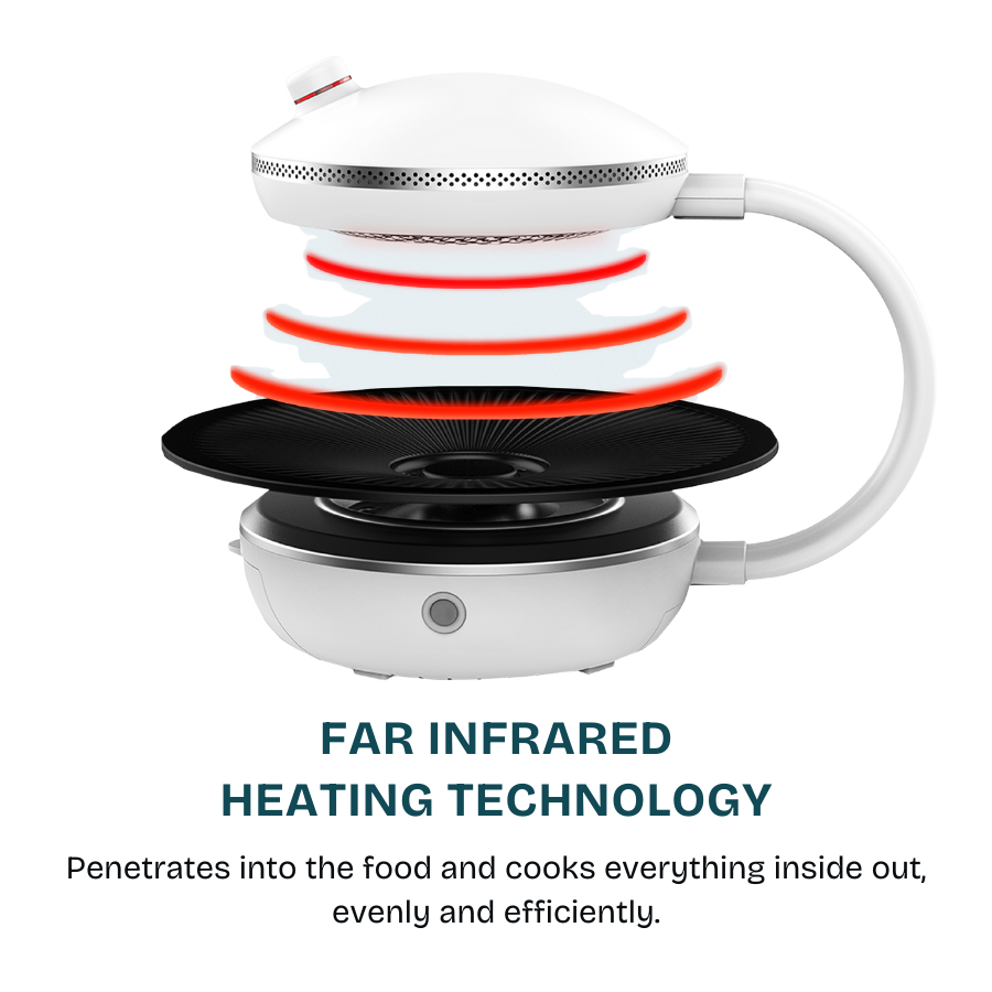 Mini Electric Smokeless Grill (Knob) | SBG-MINI-W1