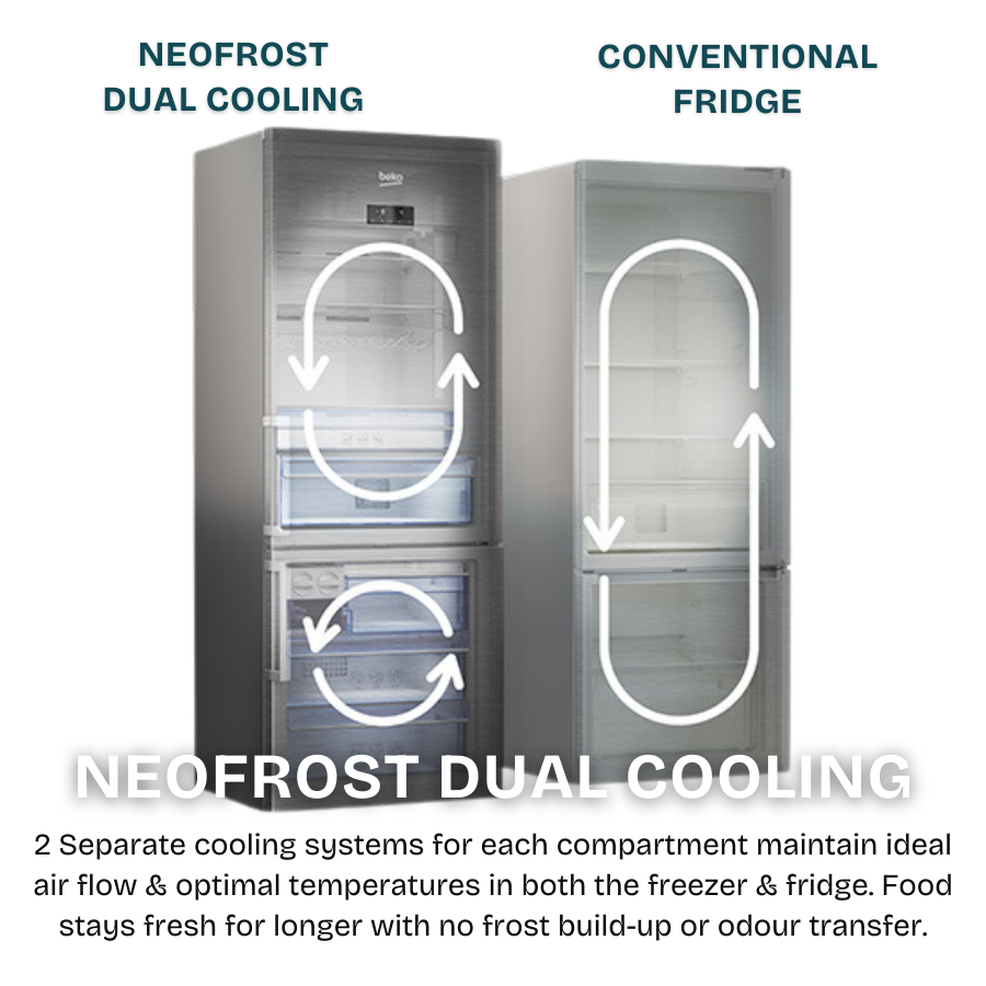 Top Mount Refrigerator 250L | RDNT251I50VP